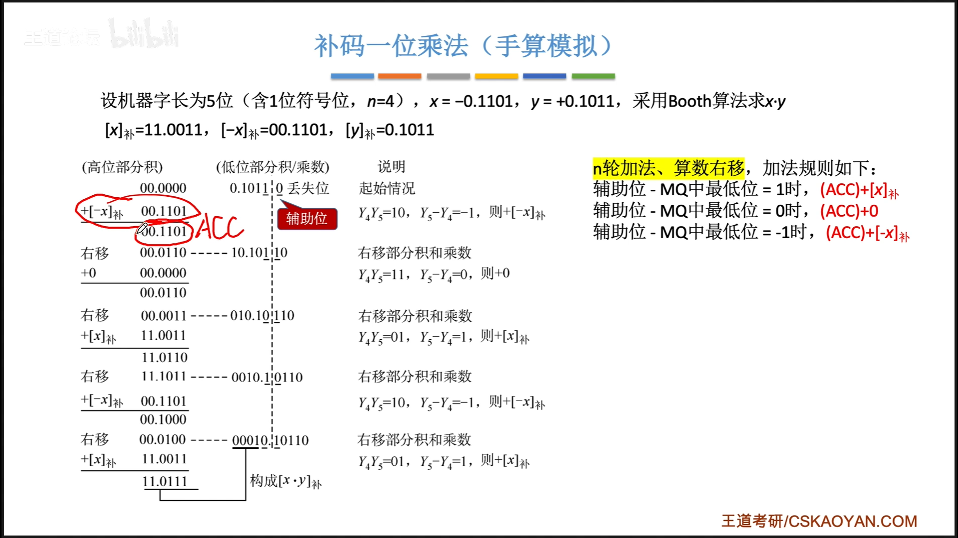 补码的一位乘法