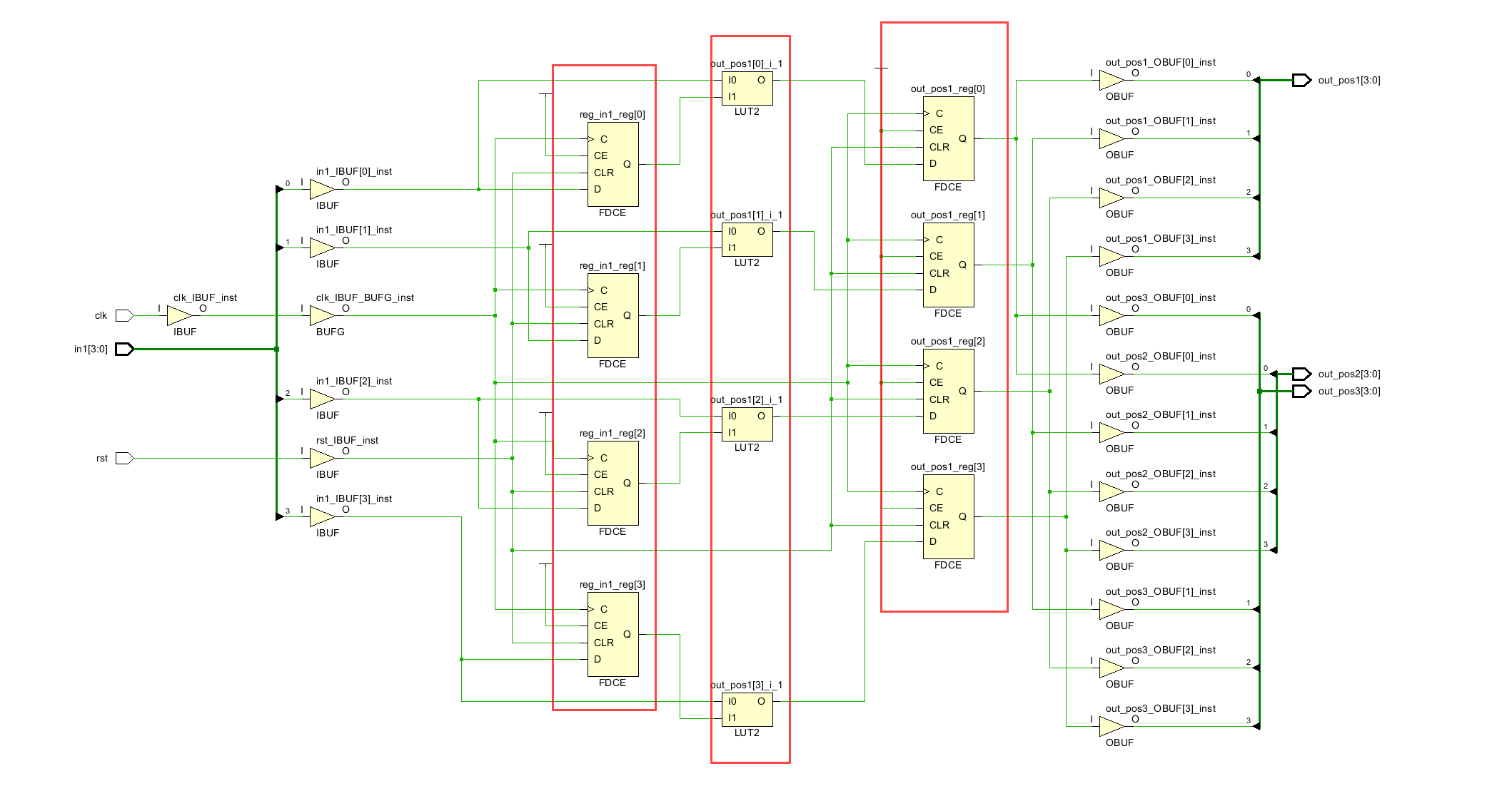 三种实现方式的综合原理图