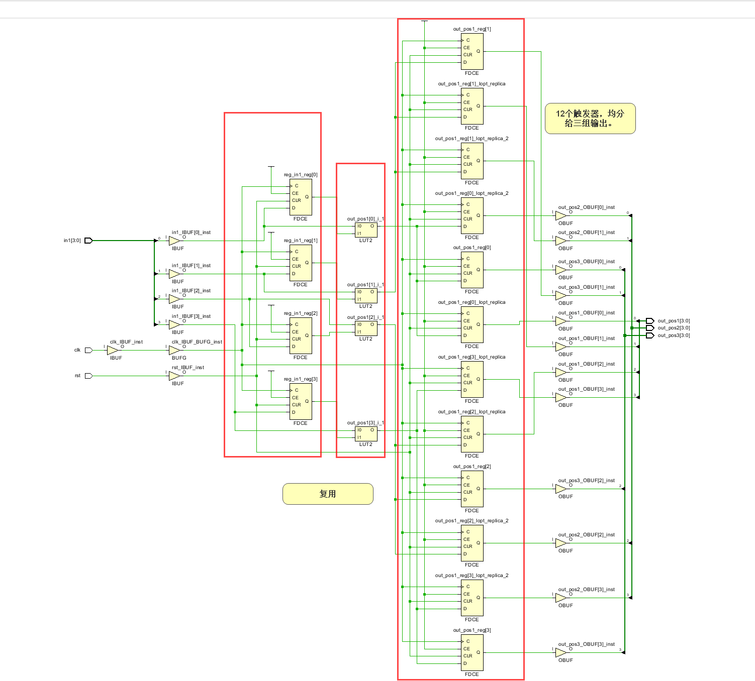实现后的原理图