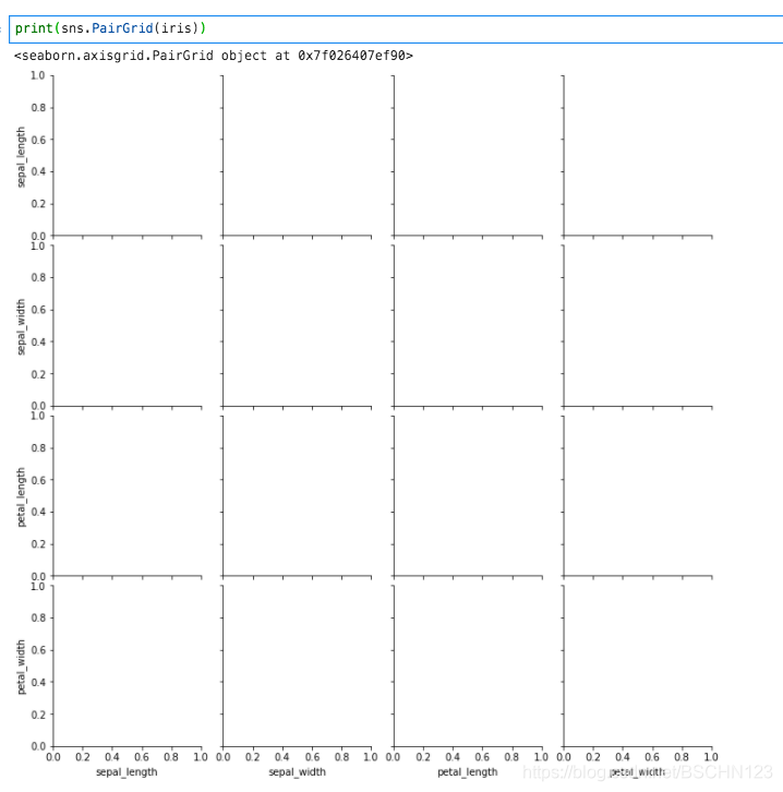 Python3 - seaborn: pairplot(),PairGrid(),fill,scatter,hist2d,map_diag ...
