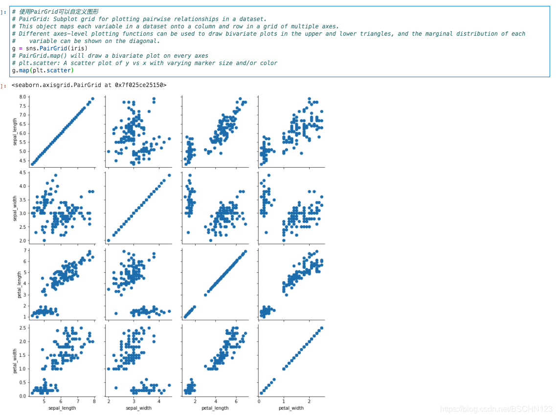 Python3 - seaborn: pairplot(),PairGrid(),fill,scatter,hist2d,map_diag ...