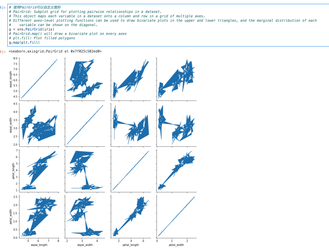 Python3 - seaborn: pairplot(),PairGrid(),fill,scatter,hist2d,map_diag ...
