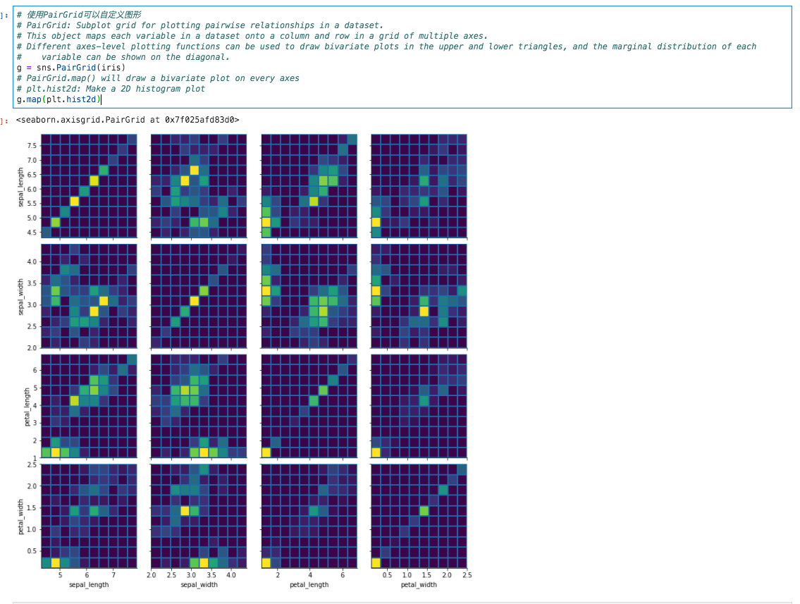 Python3 - seaborn: pairplot(),PairGrid(),fill,scatter,hist2d,map_diag ...