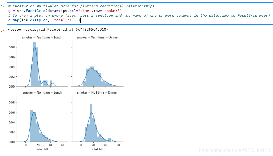 Python3 - seaborn: pairplot(),PairGrid(),fill,scatter,hist2d,map_diag ...