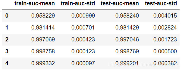 交叉验证auc结果输出