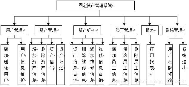 高校固定资产管理系统