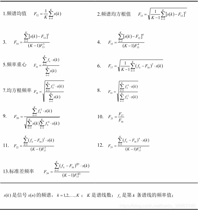 频域统计指标公式