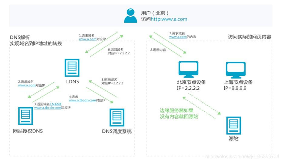 dns域名解析(dns在线检测工具)