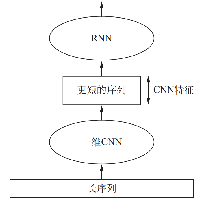 20201227195617619 - Python深度学习篇六《深度学习用于文本和序列》