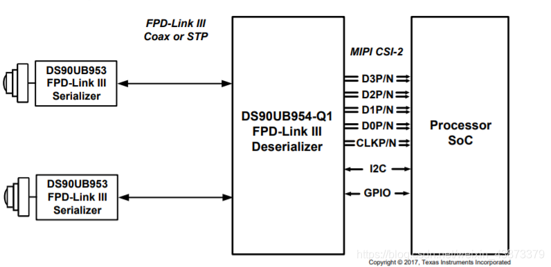 Fa953 Communication System Ti ub954/953 Sensor调试心得_ti954-CSDN博客