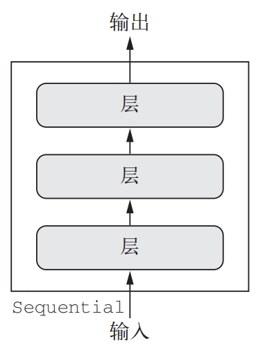 20201227200419803 - Python深度学习篇七《高级的深度学习最佳实践》