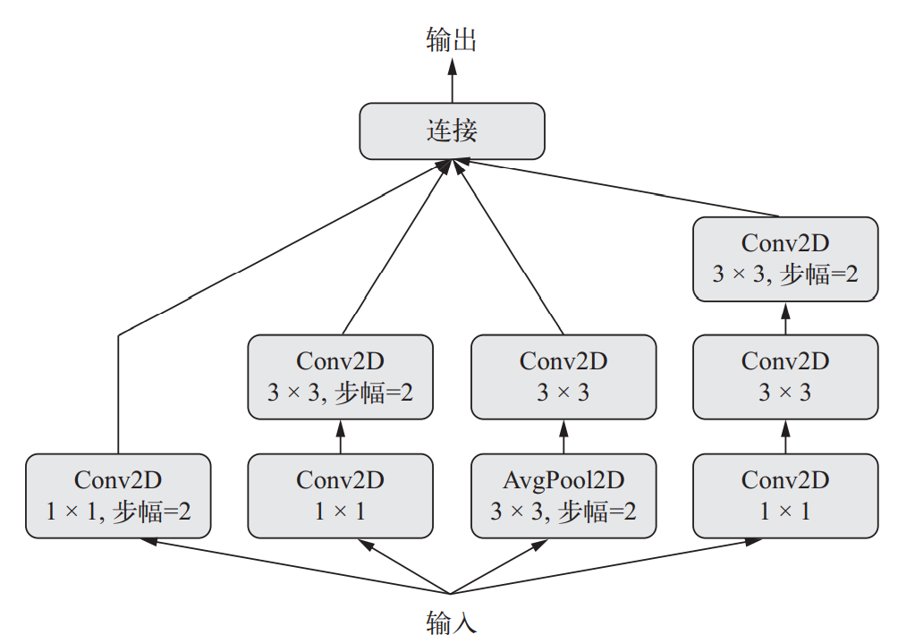 20201227200451573 - Python深度学习篇七《高级的深度学习最佳实践》