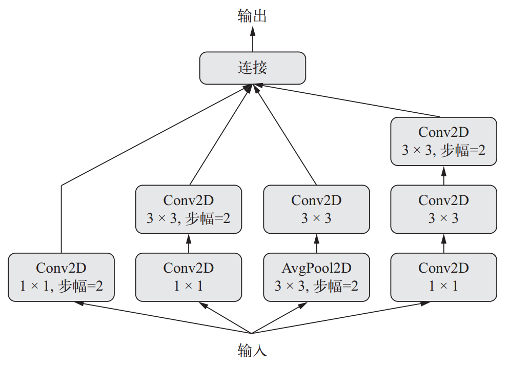 20201227200543226 - Python深度学习篇七《高级的深度学习最佳实践》