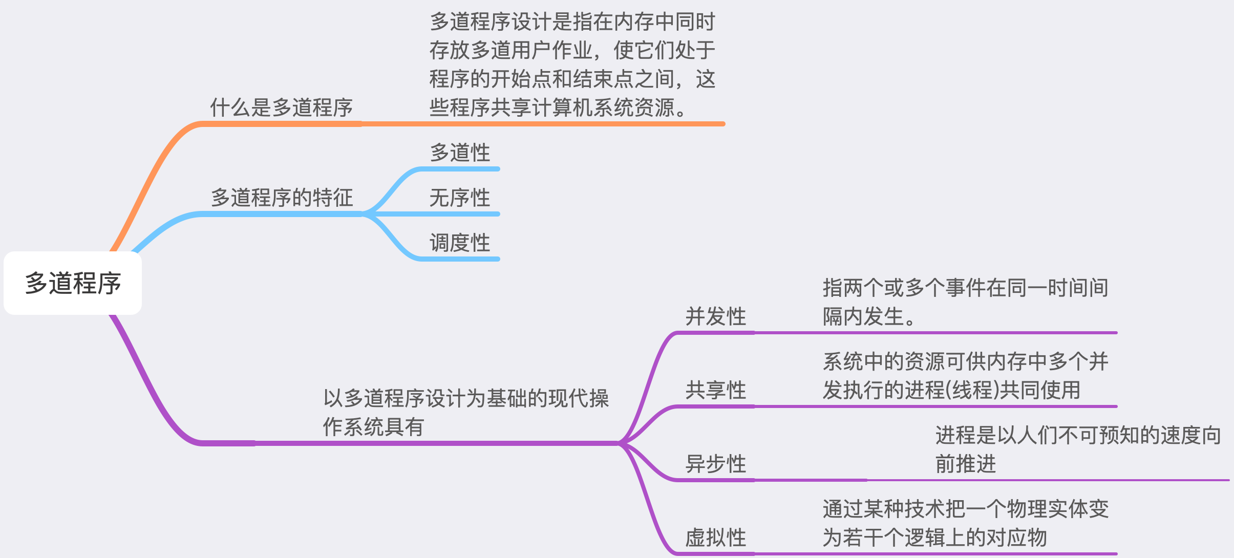 flash思维导图图片