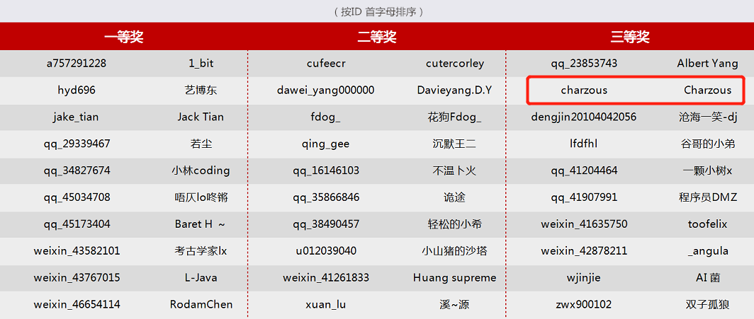 回首2020，是成长，亦是挑战（学生版）