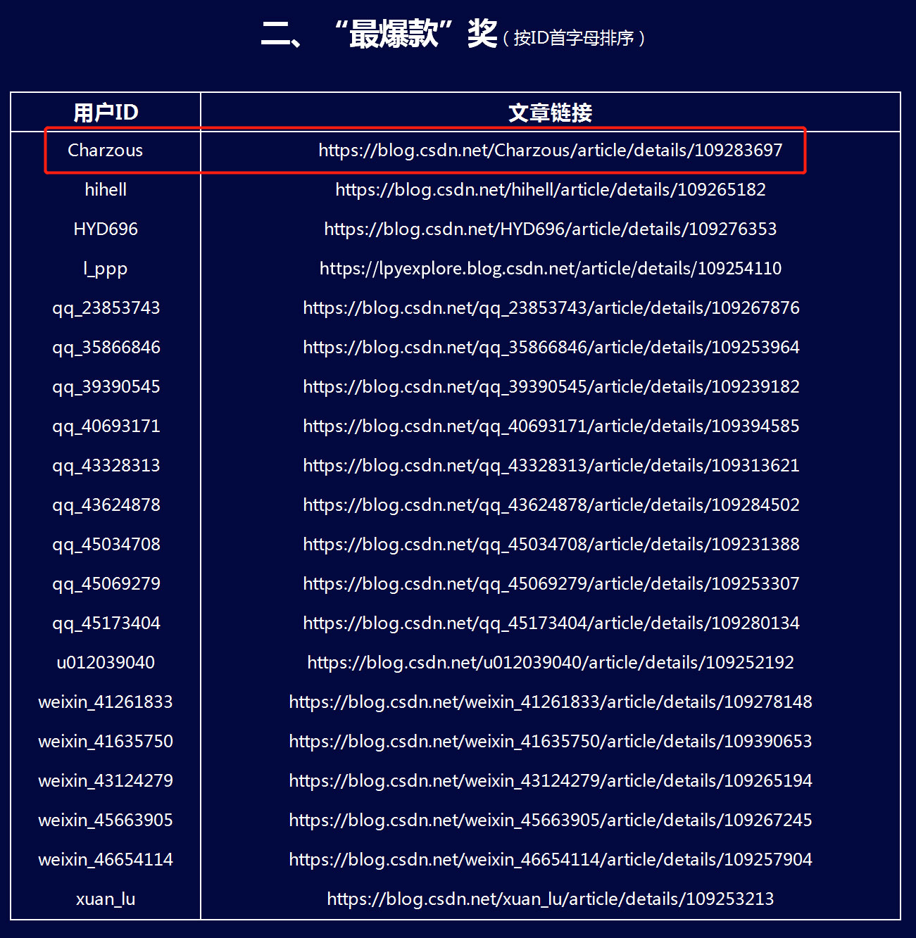 回首2020，是成长，亦是挑战（学生版）