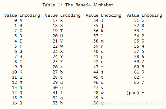 2020-12-27-Base64Table.png