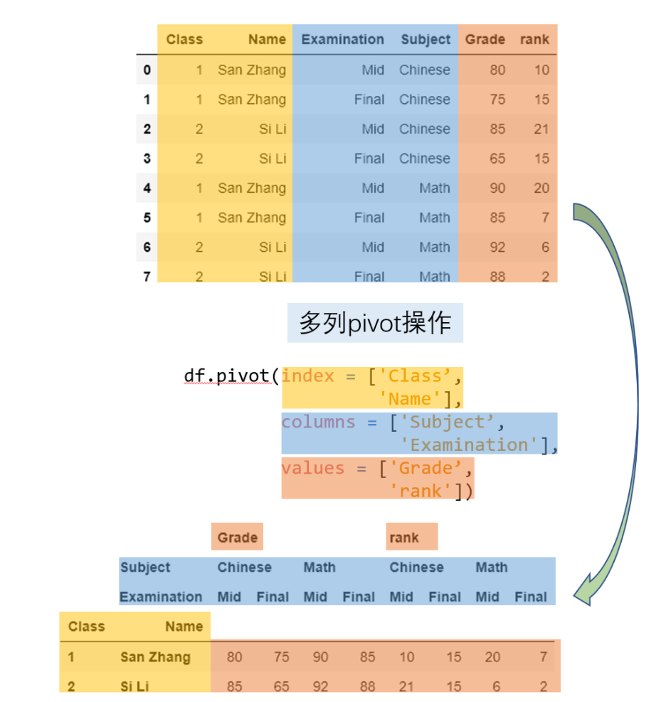 [外鏈圖片轉存失敗,源站可能有防盜鏈機制,建議將圖片儲存下來直接上傳(img-9RsCn77z-1609072795458)(attachment:image.png