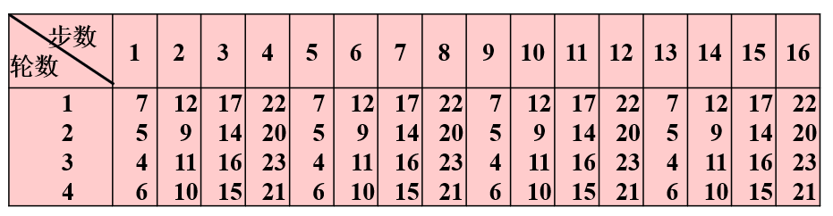 java实现的MD5哈希算法