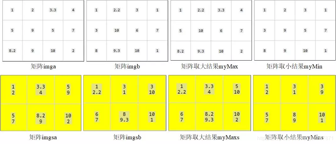 maxAndMin.cpp程序中两个矩阵进行比较运算结果