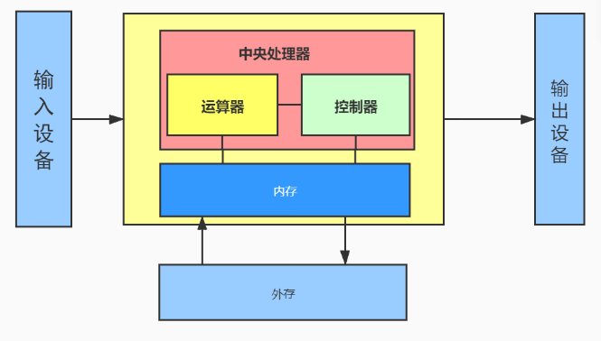 arm920t采用的什么架构_ARM处理器系列 (https://mushiming.com/)  第7张