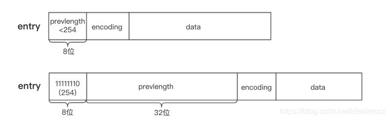 不同长度的 prevlen 示意图