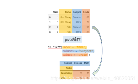 [外链图片转存失败,源站可能有防盗链机制,建议将图片保存下来直接上传(img-oOof1WEy-1609077303080)(attachment:image.png)]