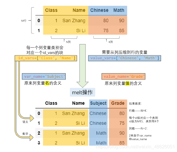 [外链图片转存失败,源站可能有防盗链机制,建议将图片保存下来直接上传(img-Bj24alze-1609077303097)(attachment:image.png)]