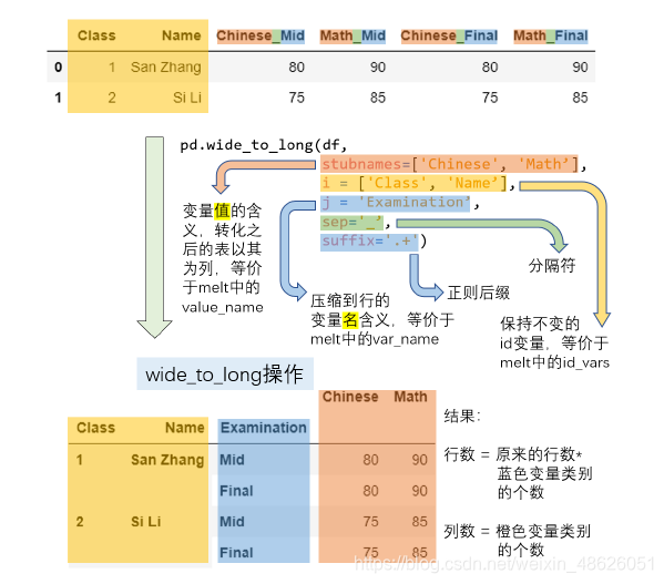 [外链图片转存失败,源站可能有防盗链机制,建议将图片保存下来直接上传(img-pL2P31Fj-1609077303107)(attachment:image.png)]