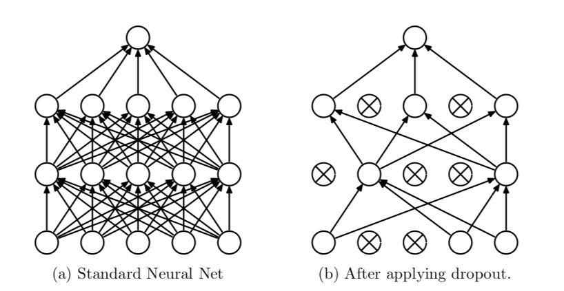 pytorch的model.train()和model.eval()用法和区别，以及model.eval()和torch.no_grad()的区别