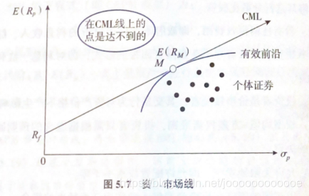 Frm 5 2 资本资产定价模型 Joooooooooooe的博客 程序员资料 程序员资料