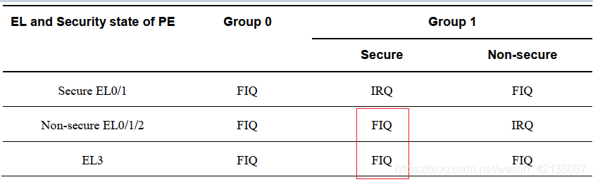 在这里插入图片描述 在这里插入图片描述