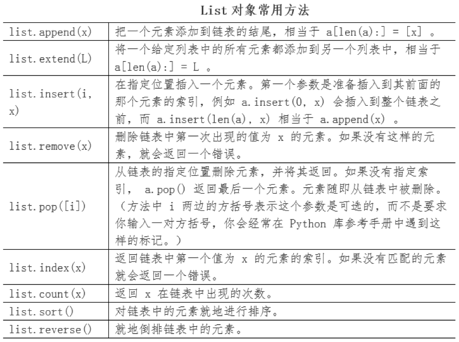 python求根公式 _公式