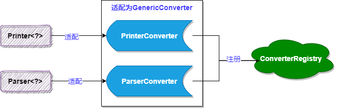 9.詳細については、実際の章を参照してください。Formatterレジストリのデザインはとてもかわいいです。