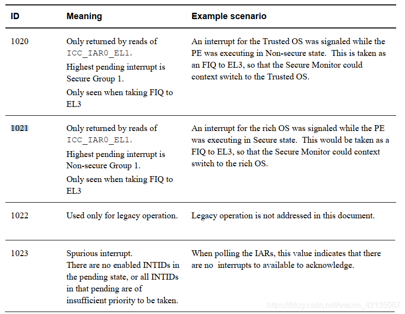 在这里插入图片描述 在这里插入图片描述