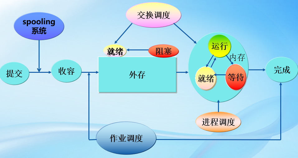 在這裡插入圖片描述