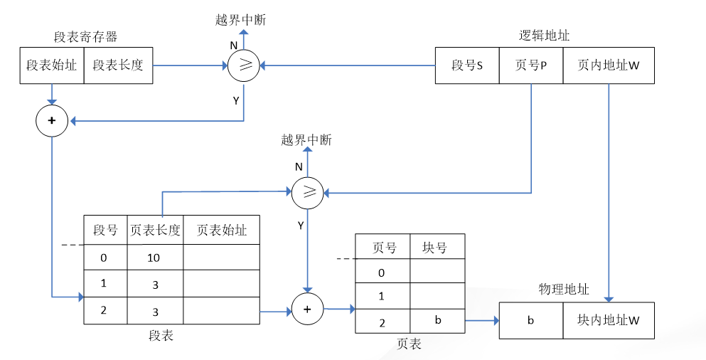 在這裡插入圖片描述