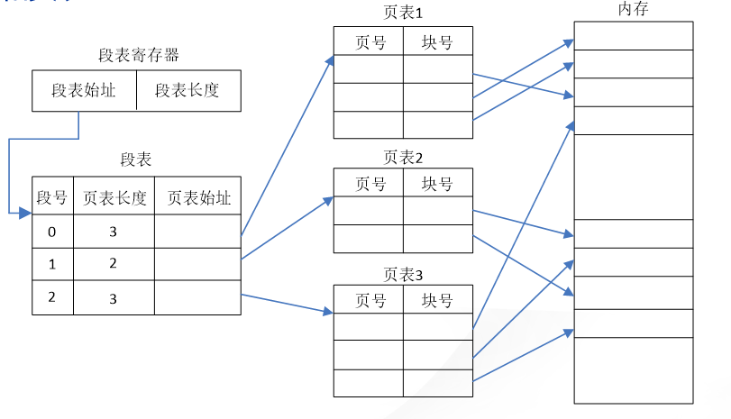 在這裡插入圖片描述