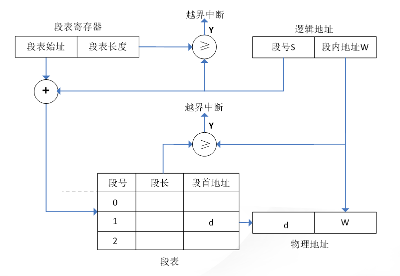 在這裡插入圖片描述