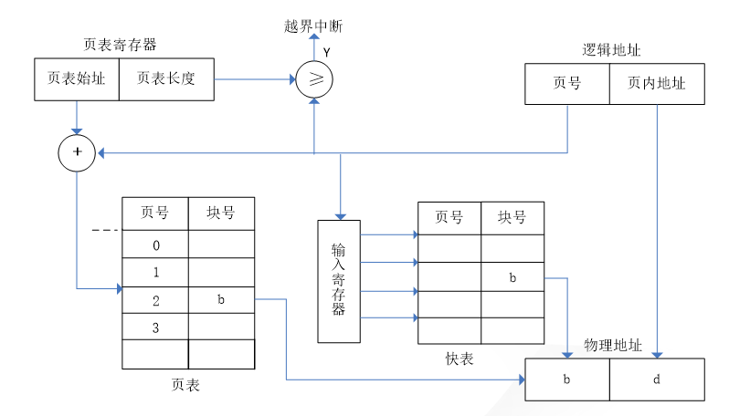 在這裡插入圖片描述