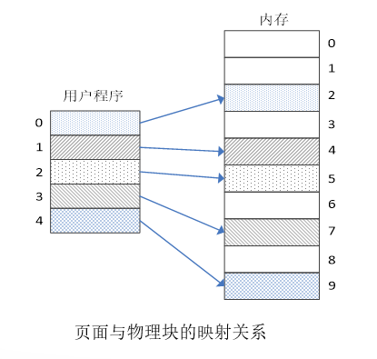 在這裡插入圖片描述