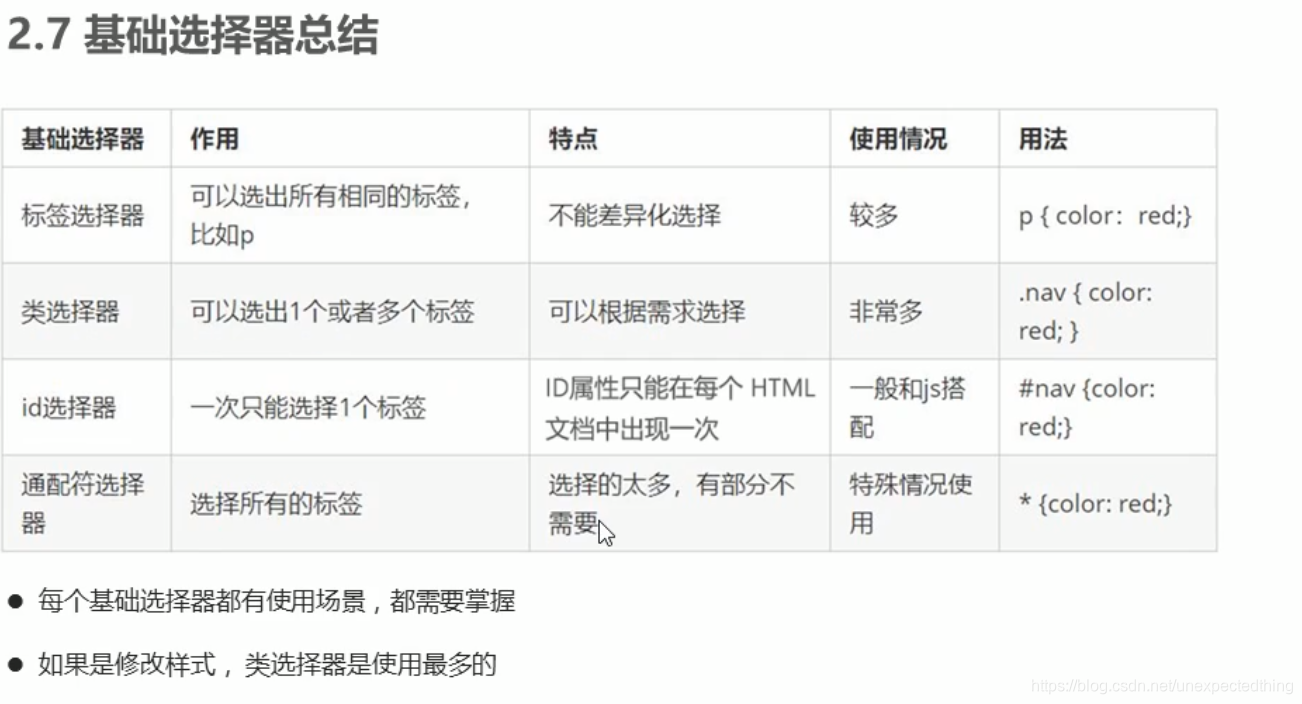 Web前端学习之路的第五天 Css Unexpectedthing的博客 程序员宝宝 程序员宝宝