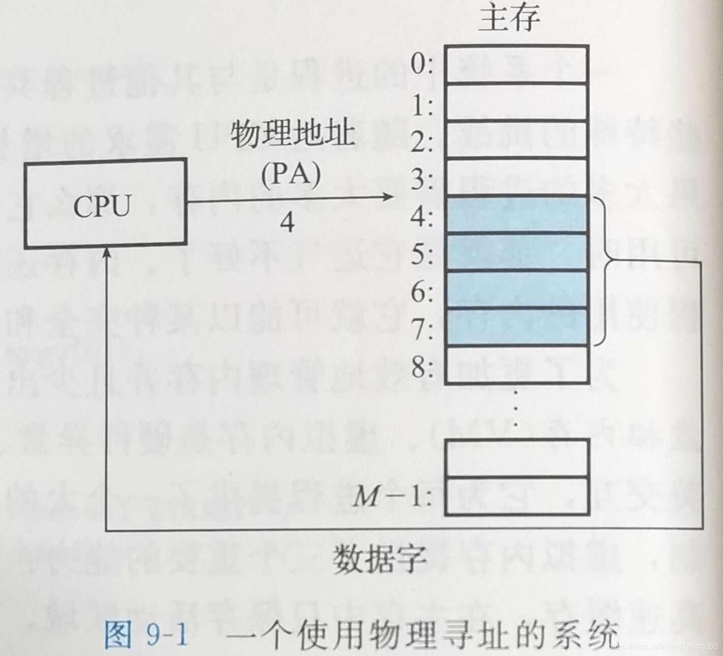 图9-1