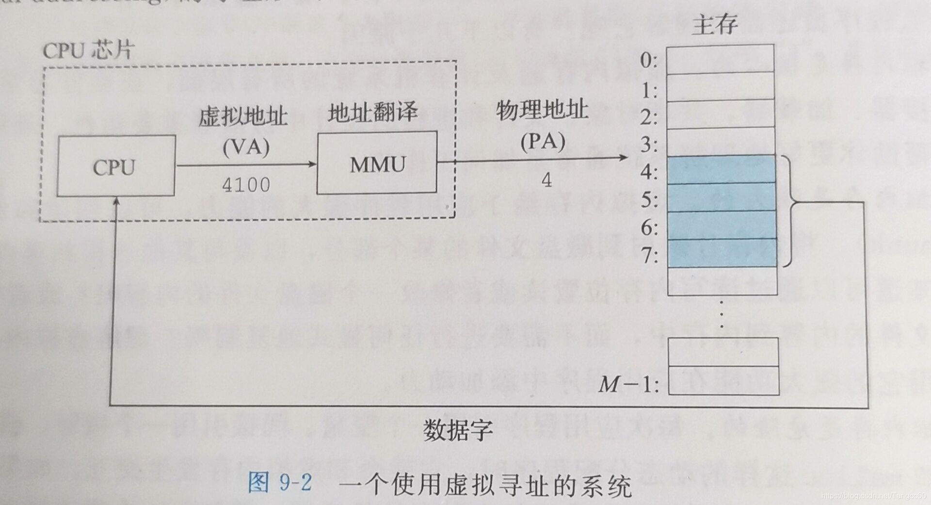 图9-2