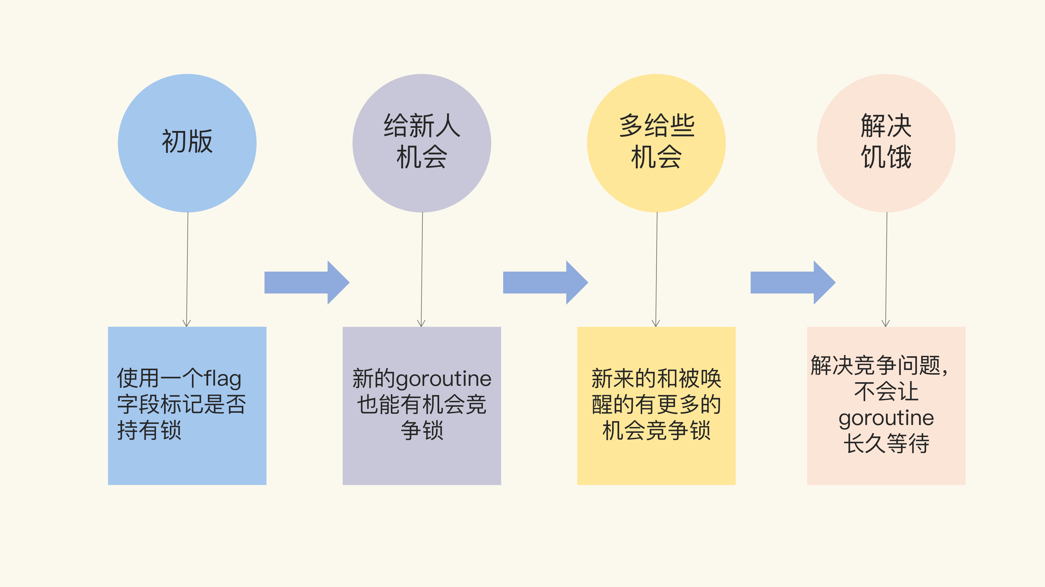 在這裡插入圖片描述