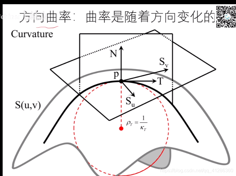 Games102_lecture8几何建模与处理基础_离散微分几何，Utopia框架介绍 