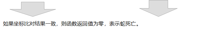 C语言实现简单贪吃蛇代码