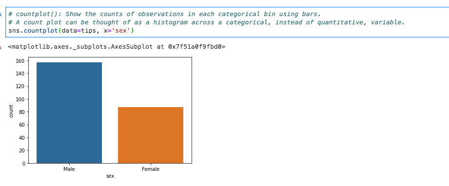 Python3 - seaborn: countplot(), palette map, set_context, figure(), set ...