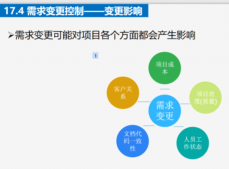 软件开发项目_android经典项目案例开发实战宝典 光盘下载_后盾php视频教程第一部之php博客项目实战开发