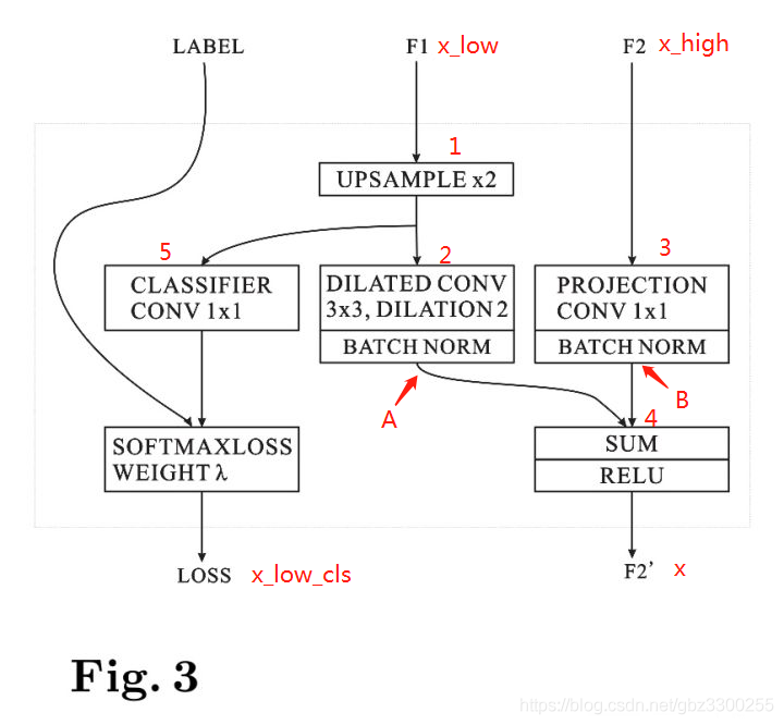 【语义分割系列】ICNET(实时语义分割)理论以及代码实现-CSDN博客